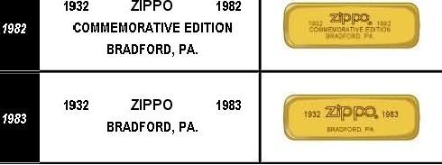 Bật lửa zippo 1932 g