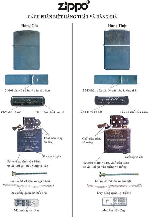 phân biệt Bật lửa zippo thật giả 7