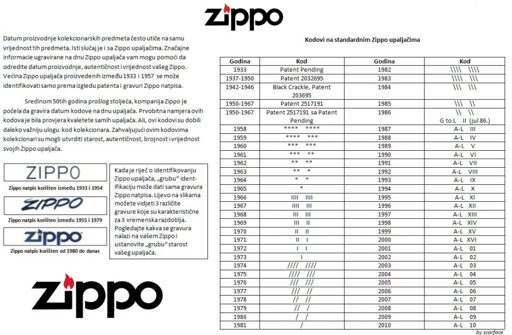 Phân Biệt Mộc Đáy Zippo Qua Các Thời Kỳ 2